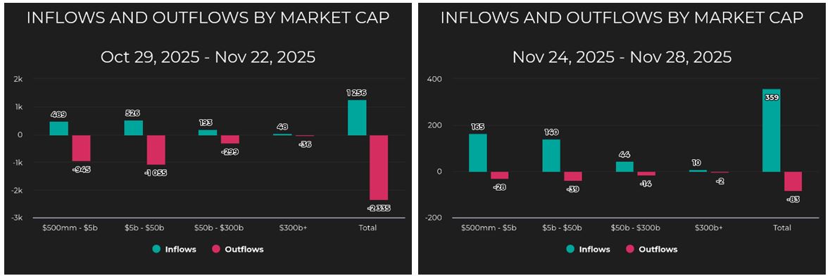 Inflow-Outflow Market Cap