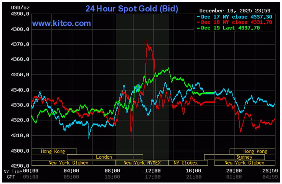Kitco Gold Chart