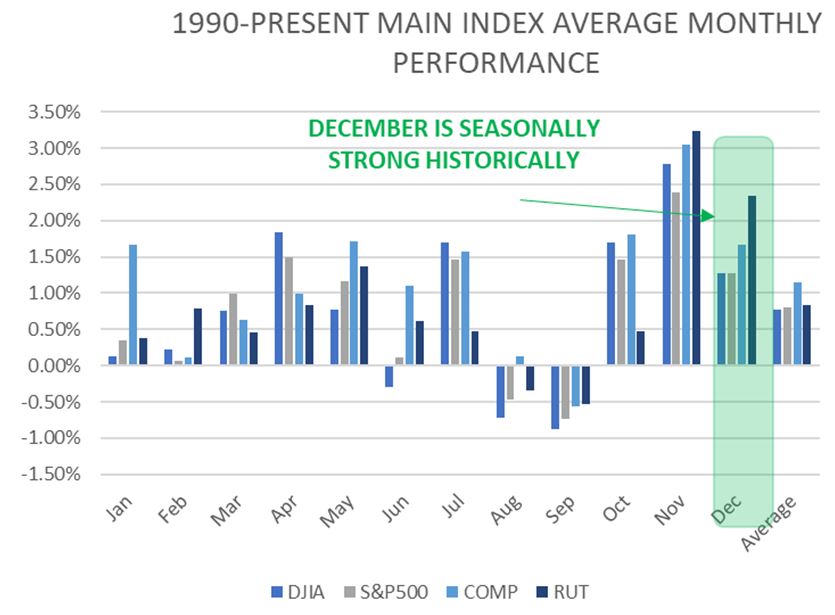 MAIN Index Chart