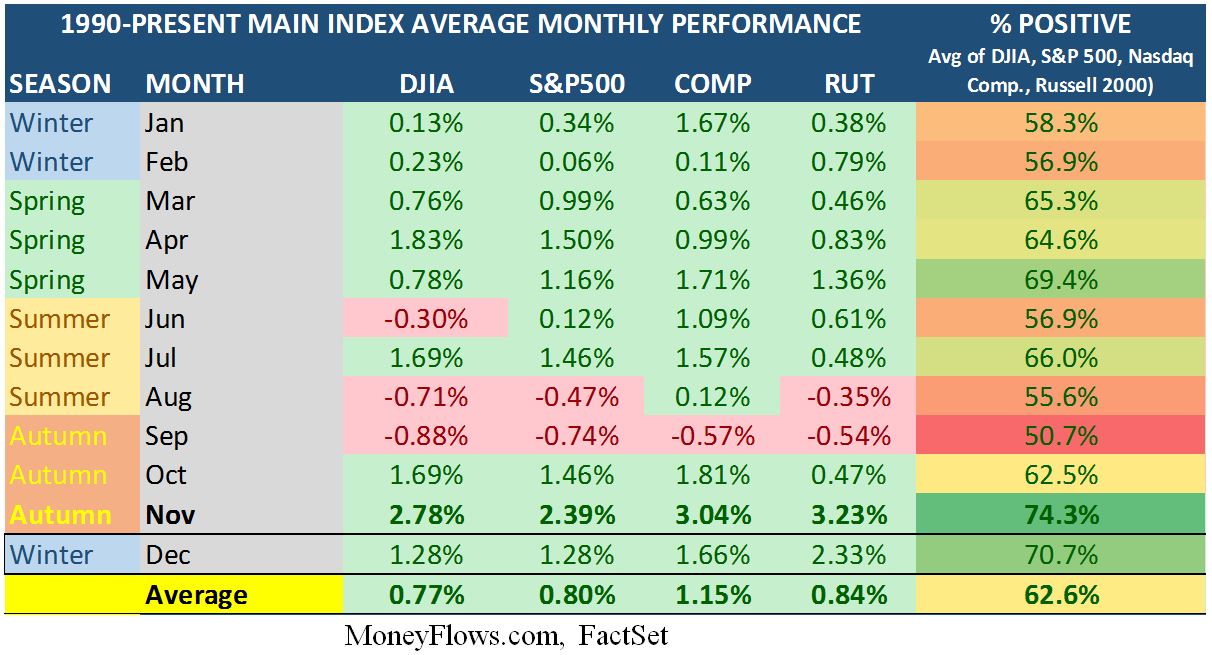 MAIN Index Table