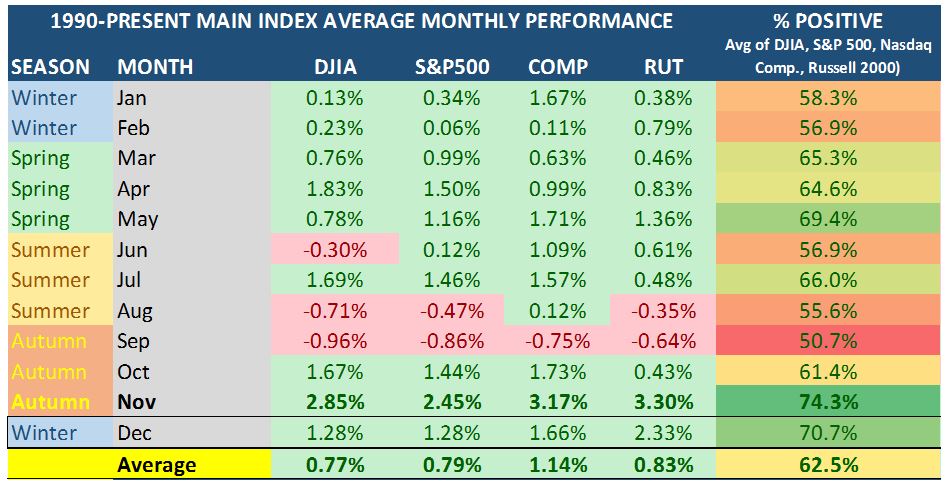 MAIN Index Table