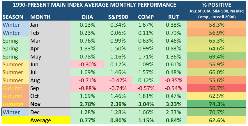 Main Index Table