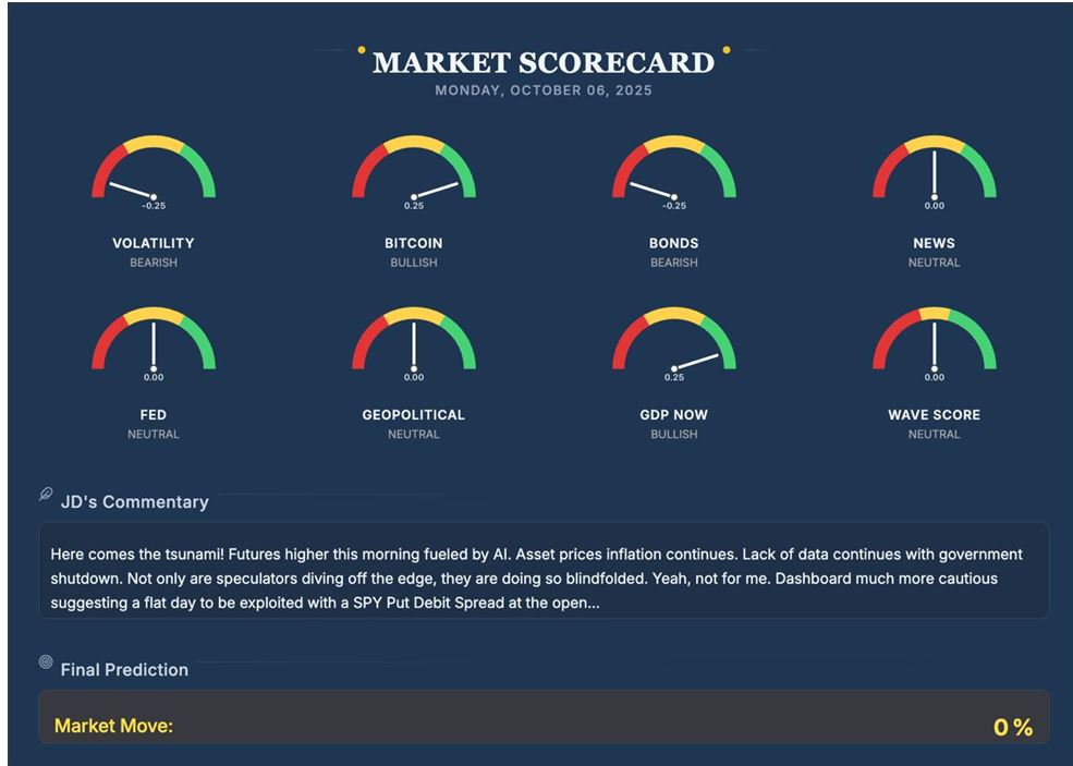 Market Scorecard 1