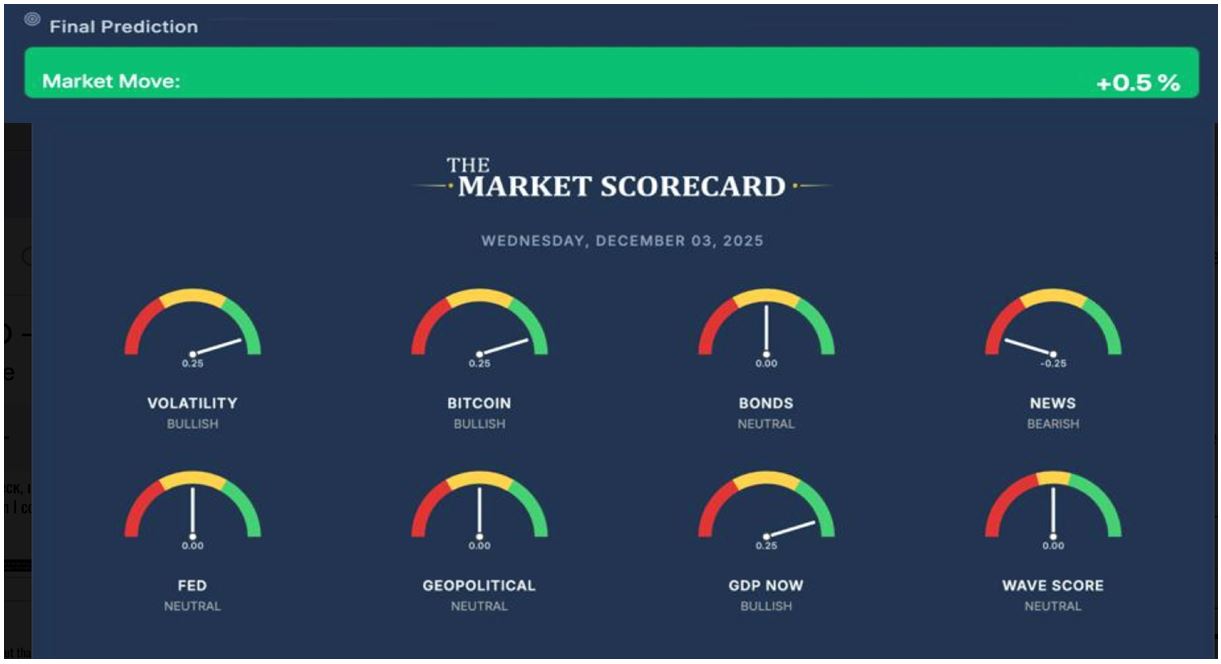 Market Scorecard Final