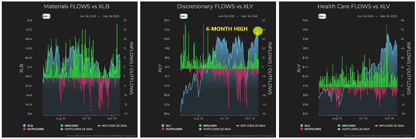 Materials vs XLB