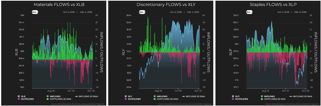 Materials vs XLB