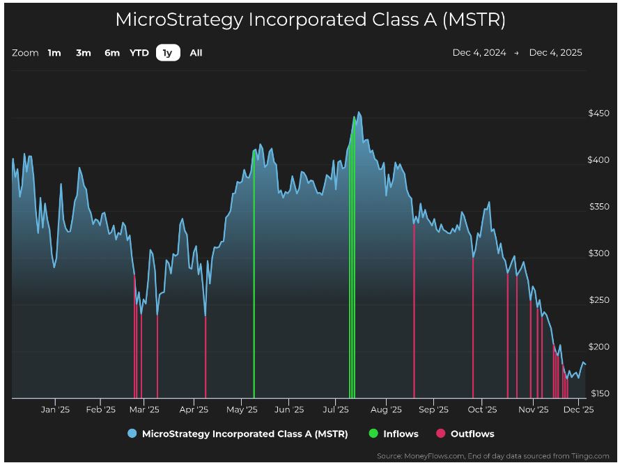 MicroStrategy Chart