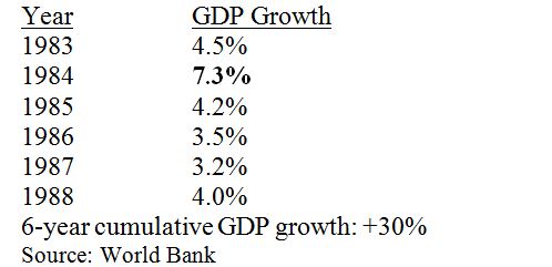 Tax Cut Year Table 1