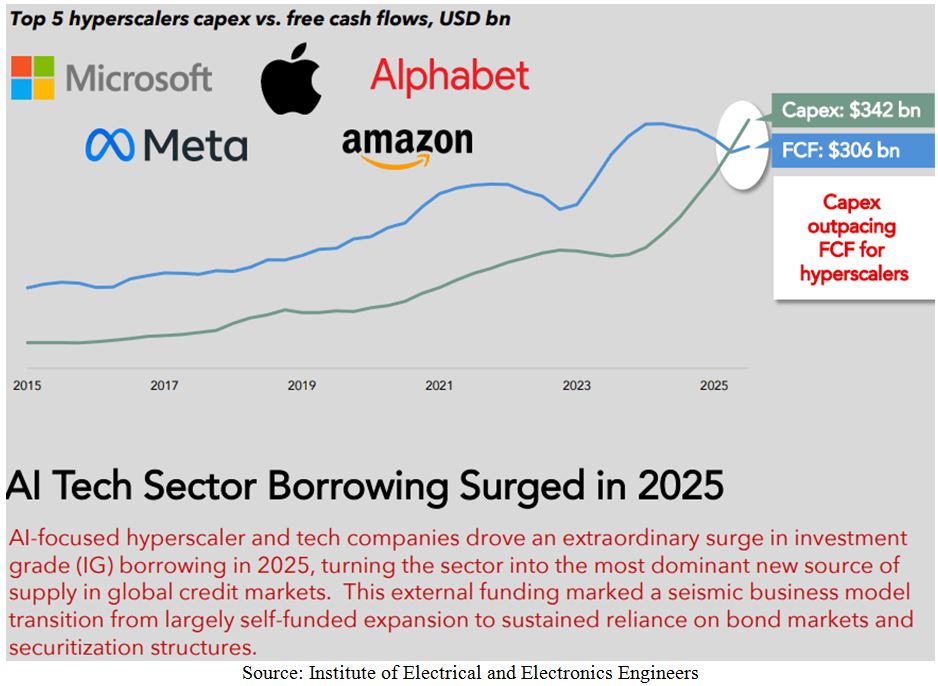 Top-Five Hyper-Scalers