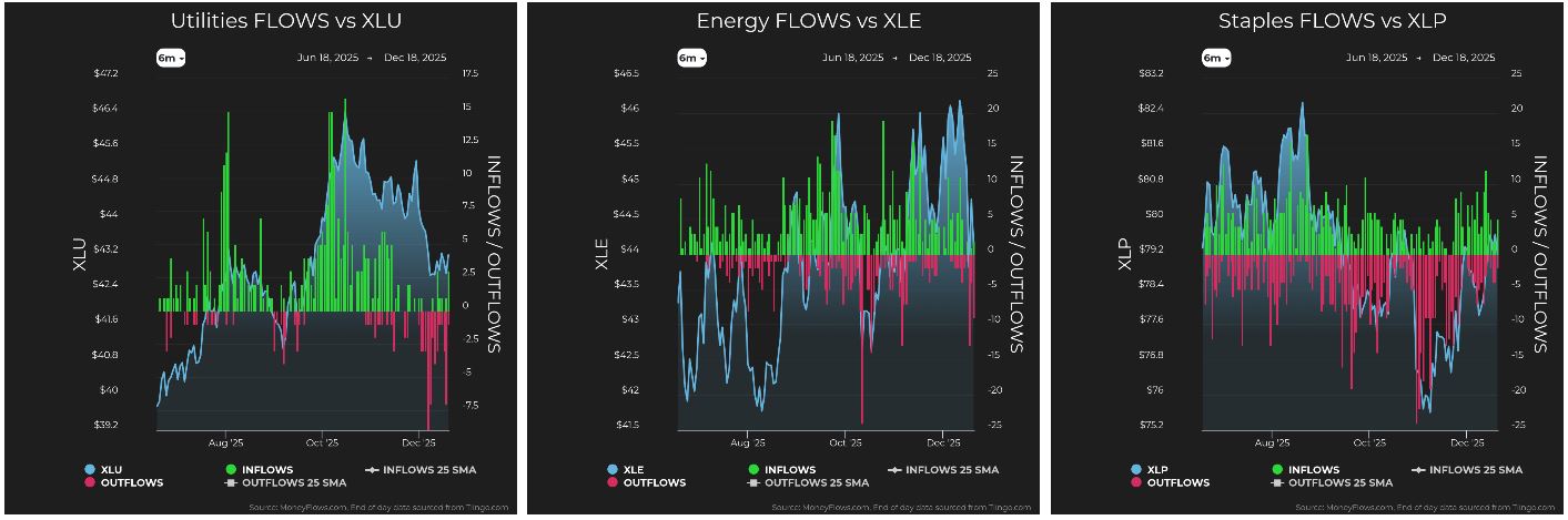 Utilities vs XLU