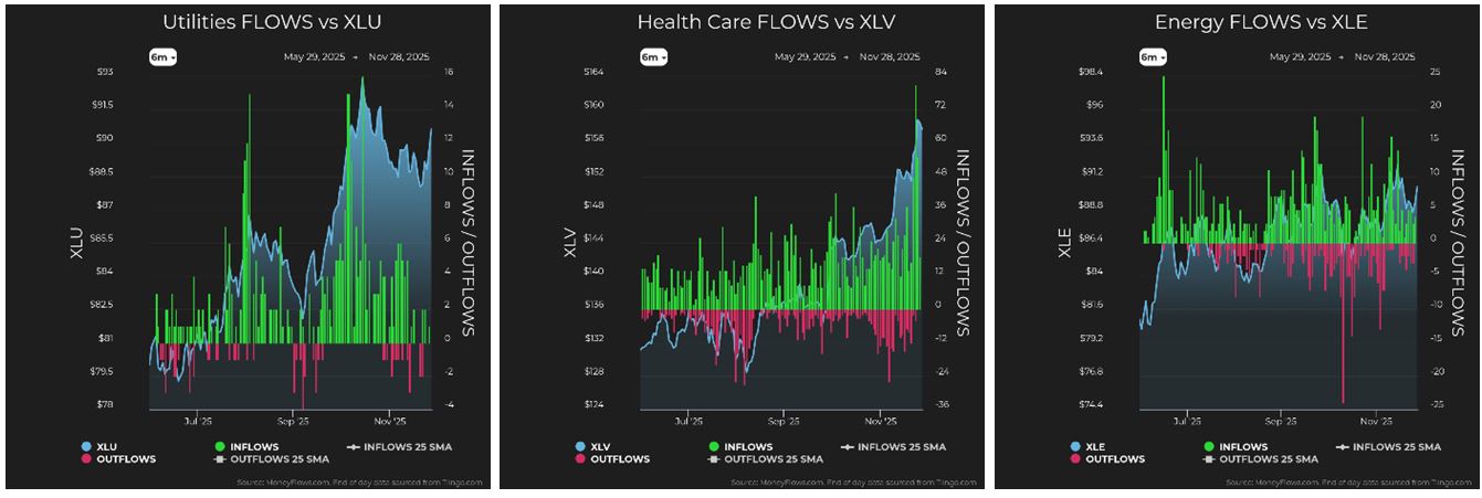 Utilities vs XLU