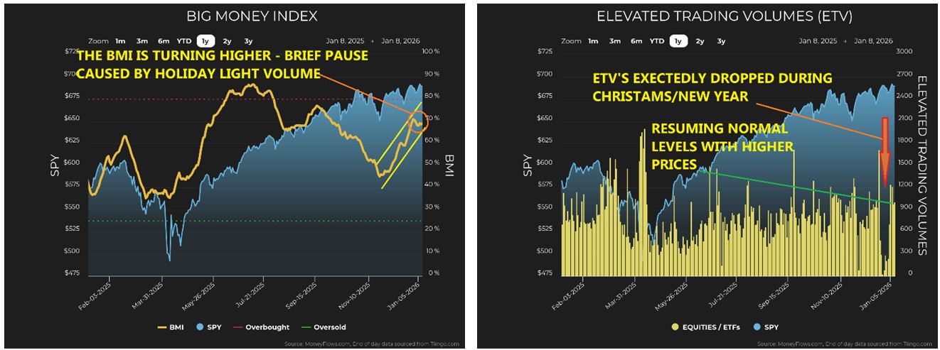 BIG Money Index-ETV Charts