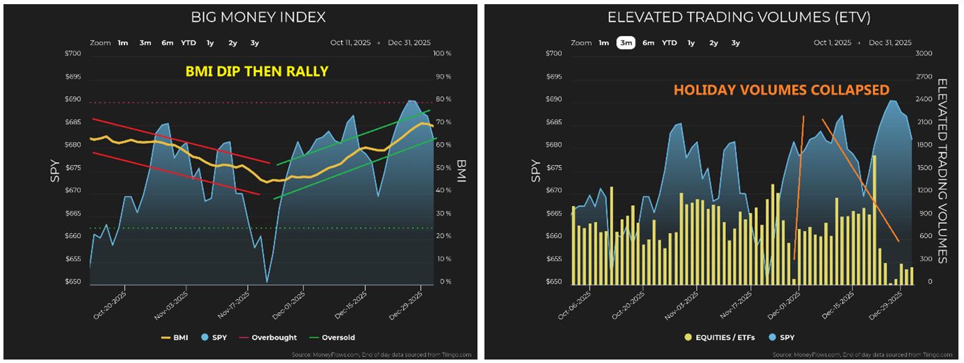 BIG Money Index-ETV Charts 2