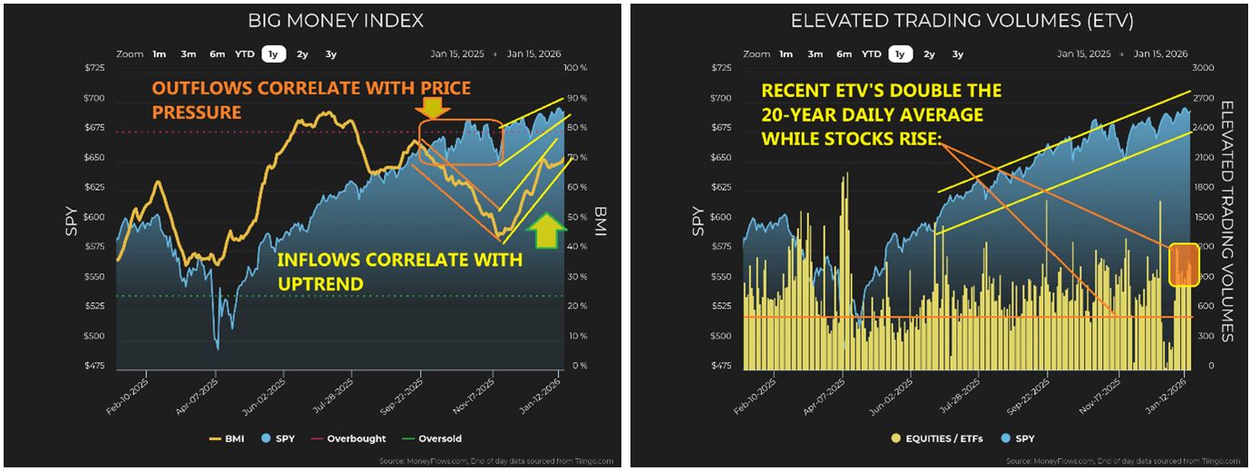 BIG Money Index-ETV Charts