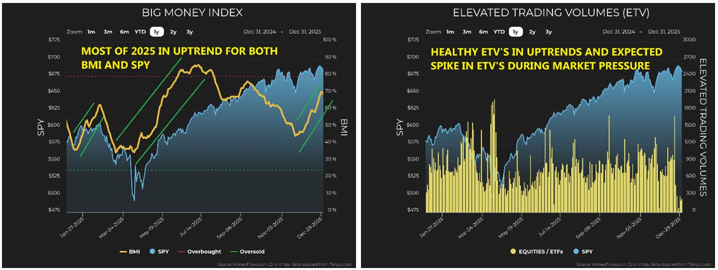 BIG Money Index-ETV Charts
