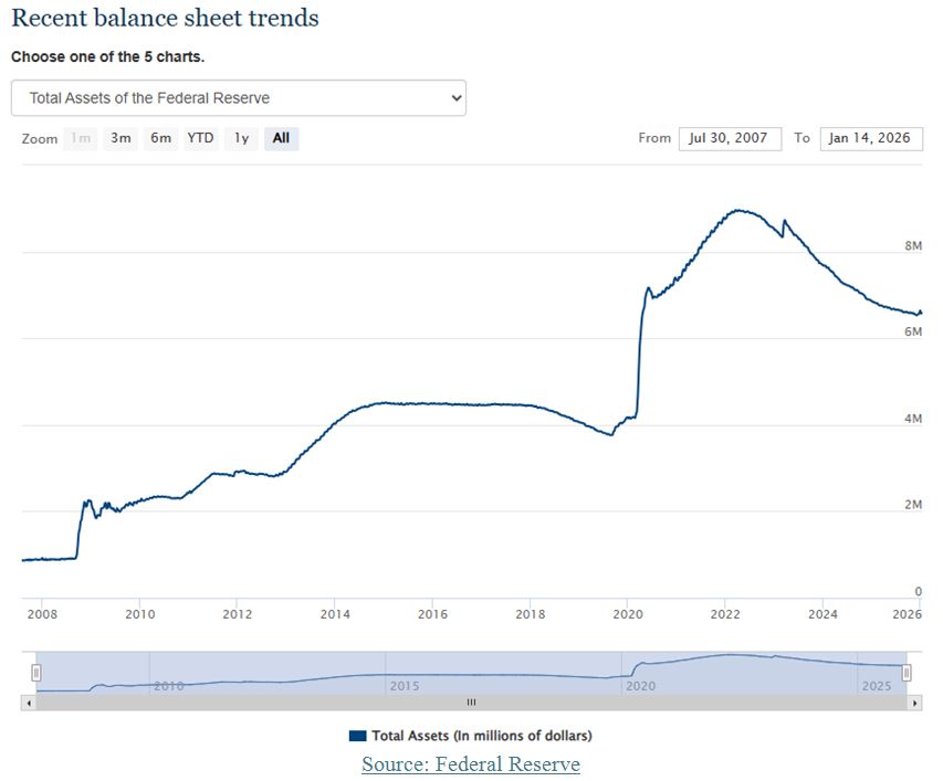 Balance Sheet Chart