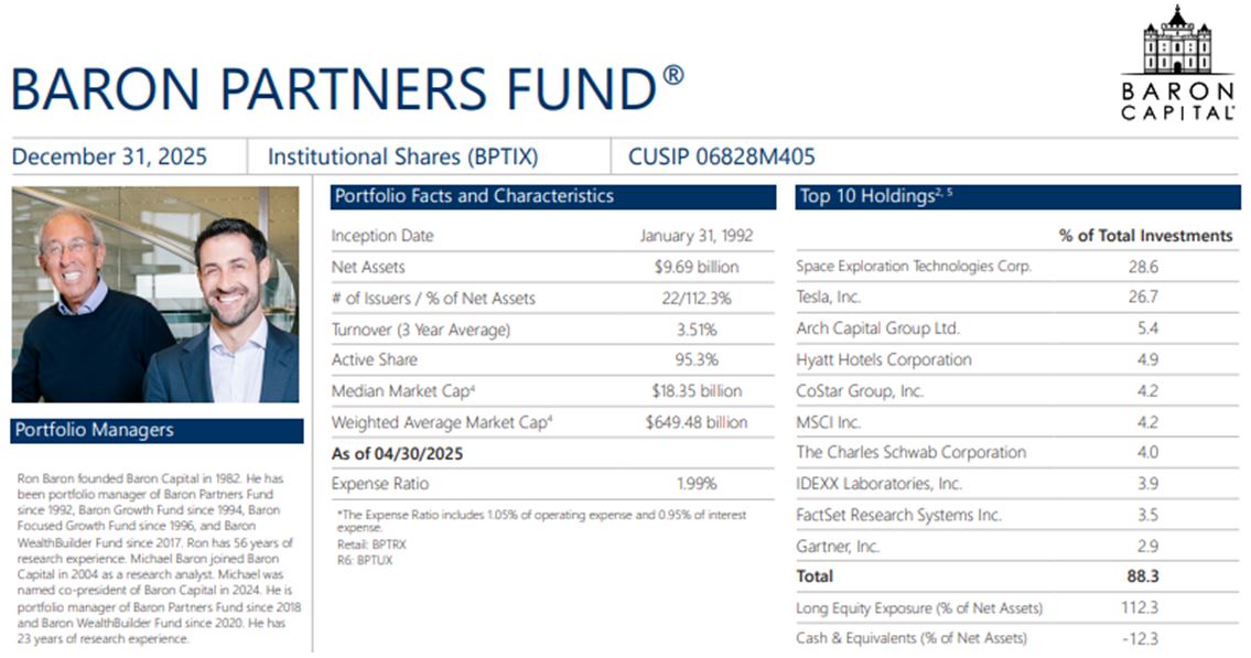 Baron Partners Fund