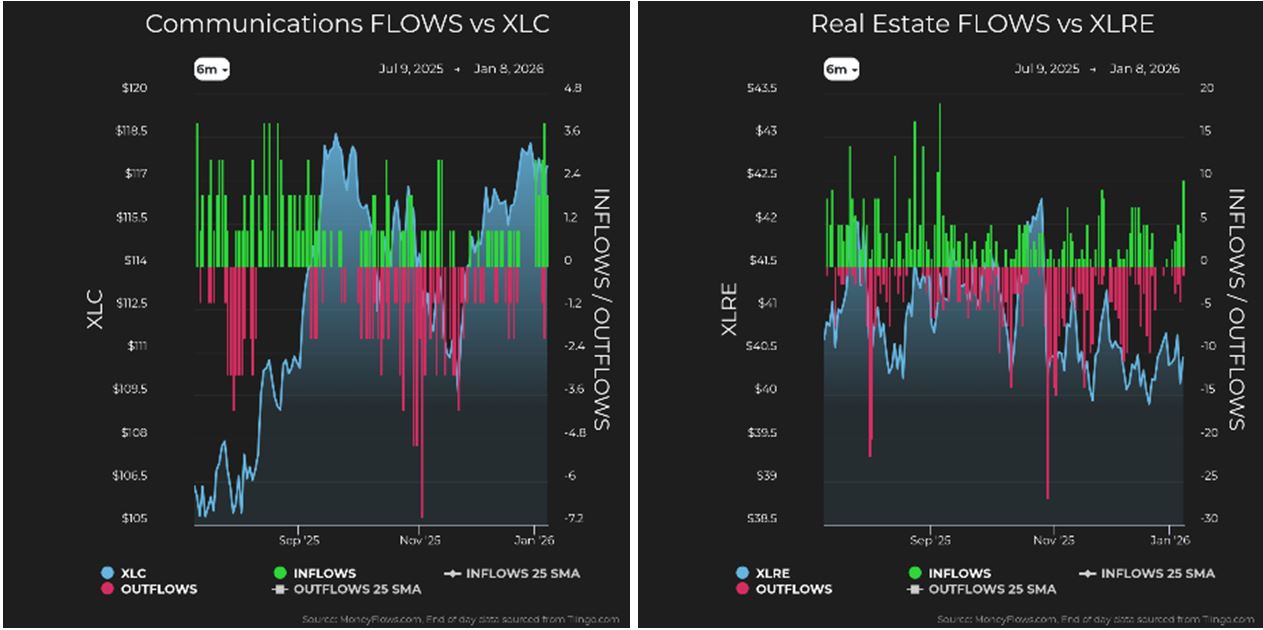 Communications vs XLC