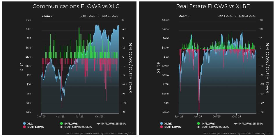 Communications vs XLC