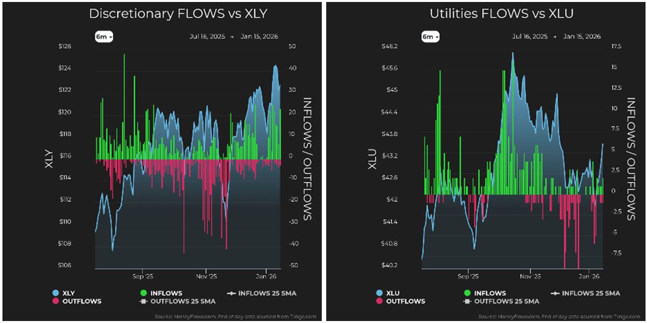 Discretionary vs XLY