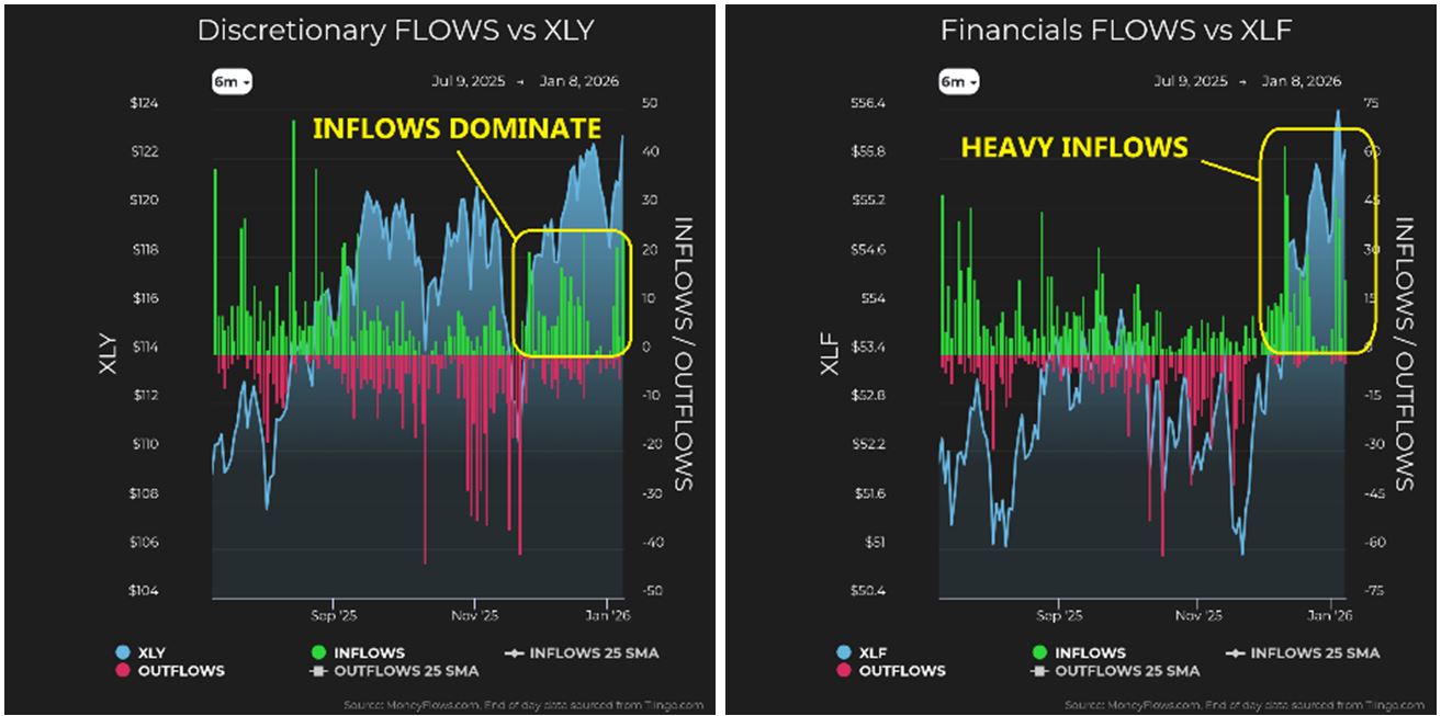 Discretionary vs XLY