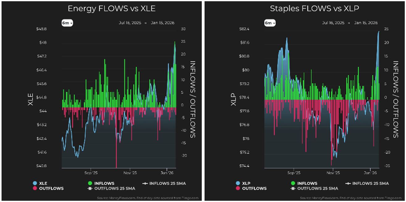 Energy vs XLE