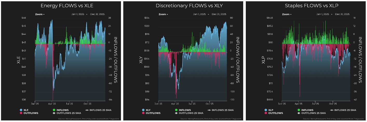 Energy vs XLE