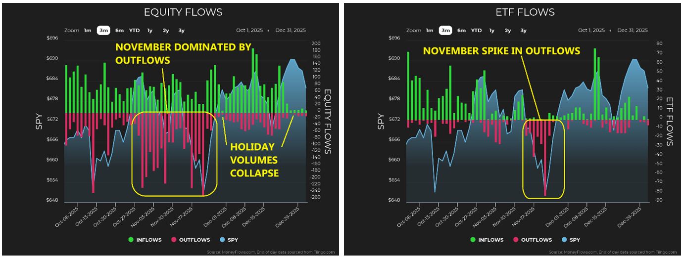 Equity-ETF Flow Charts 2