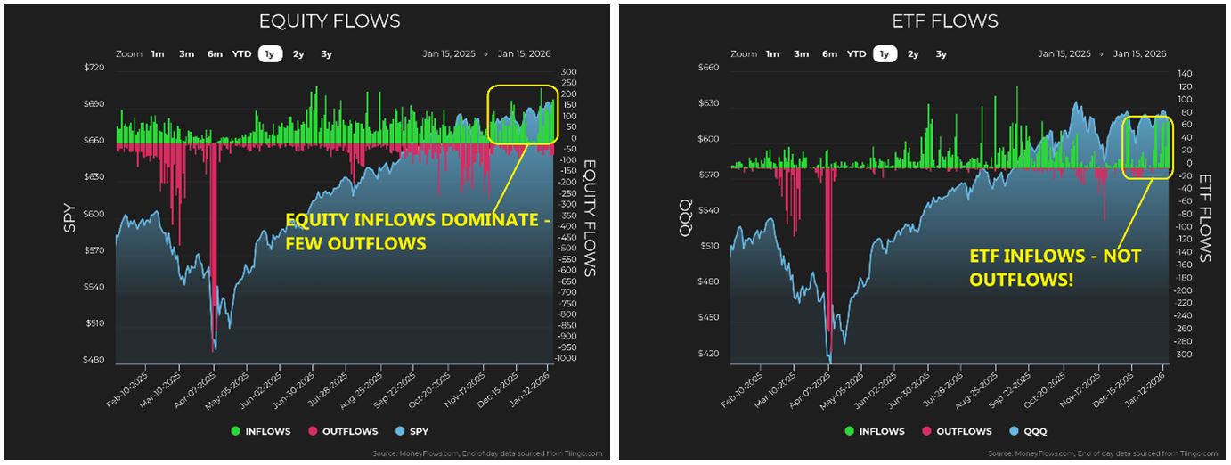 Equity-ETF Flow Charts