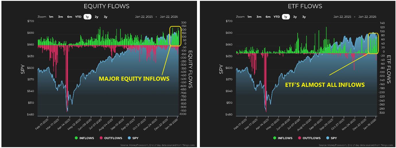 Equity-ETF Flow Charts