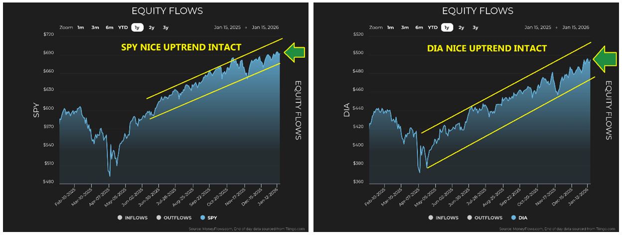Equity Flow Charts