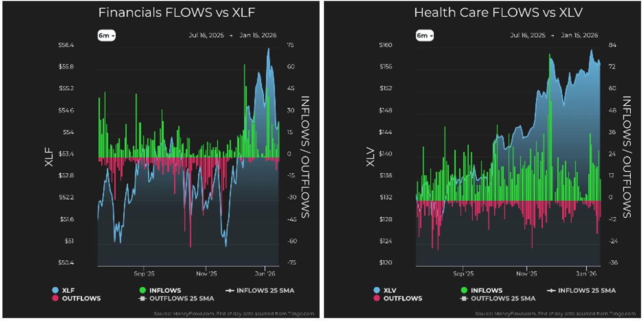 Financials vs XLF