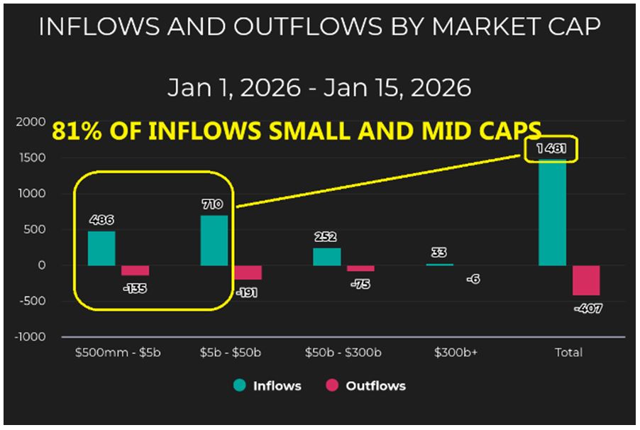 Inflow-Outflow Market Cap Chart