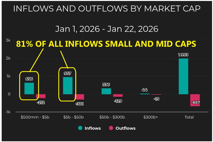 Inflow-Outflow Market Cap Chart