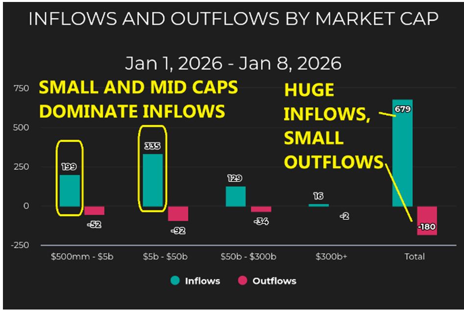 Inflow-Outflow Market Cap Chart