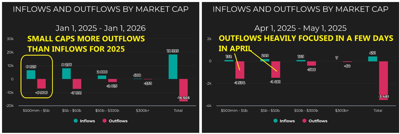 Inflow-Outflow Market Cap Charts