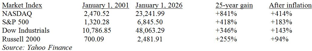 Market Index Table