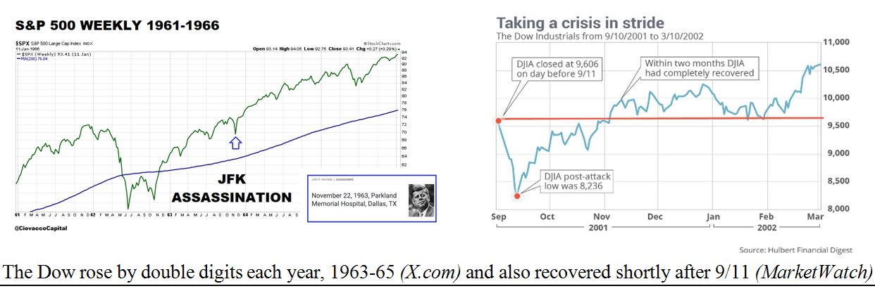 MarketWatch Charts