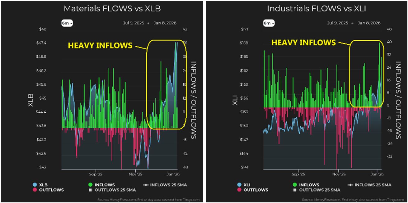 Materials vs XLB