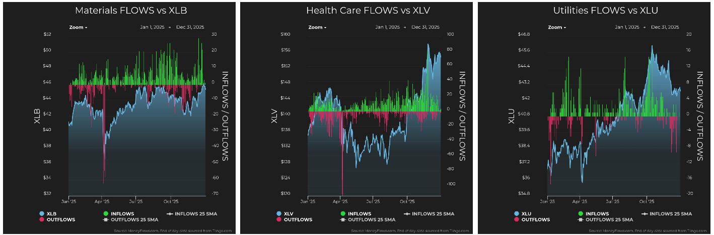 Materials vs XLB