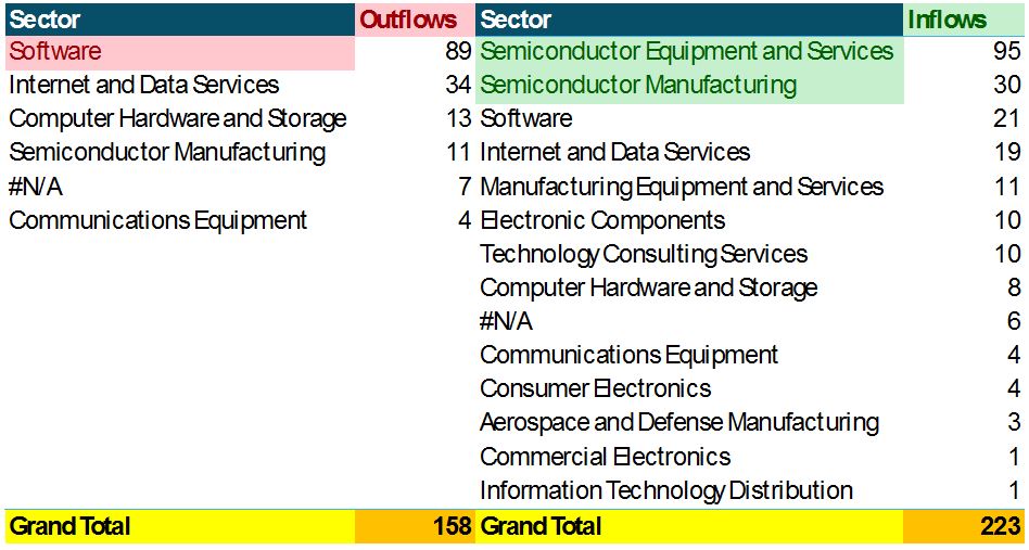Sector Outflow-Inflow Table 2