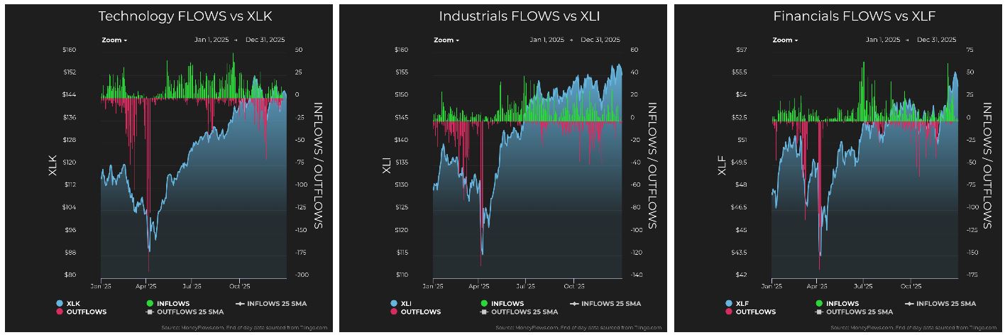 Technology vs XLK