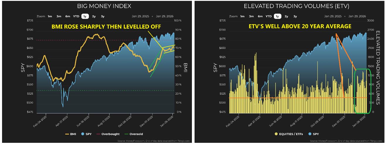 BIG Money Index-ETV Charts