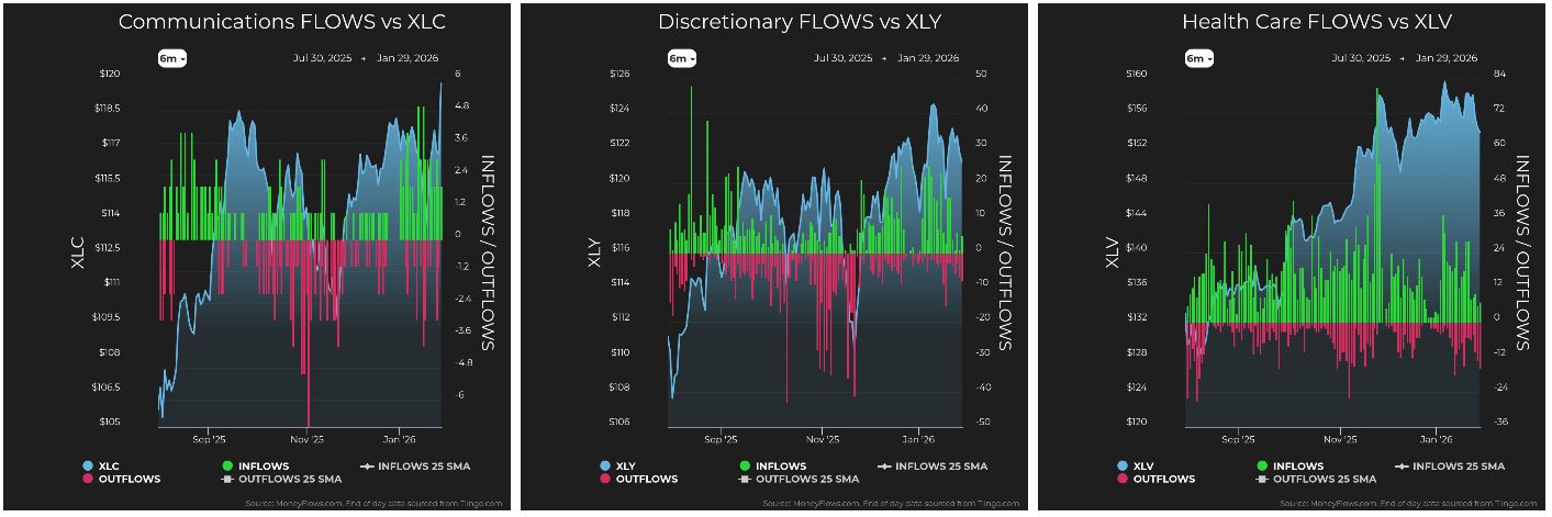 Communications vs XLC