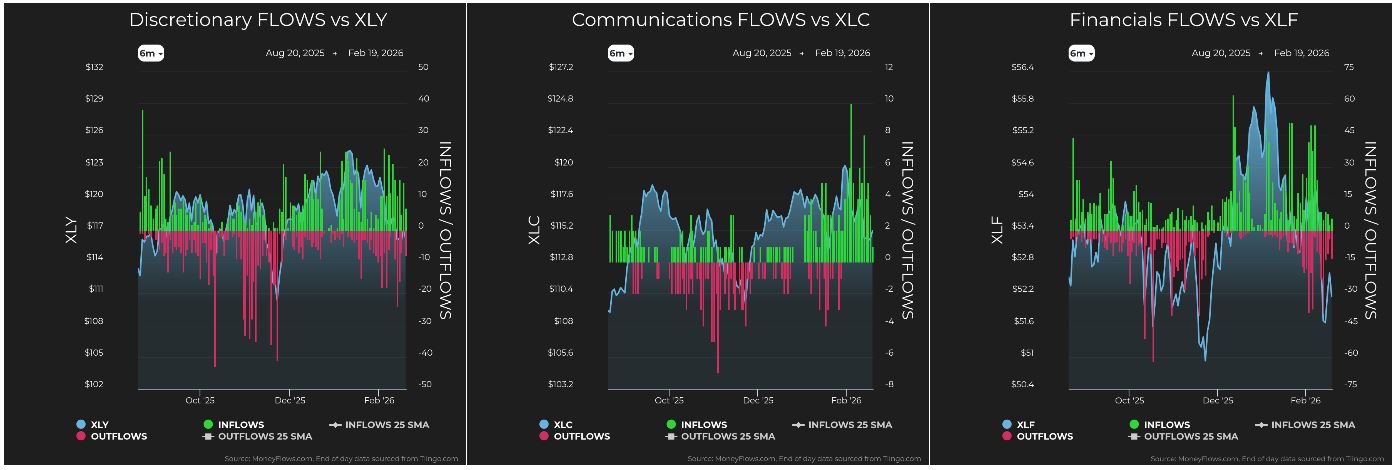 Discretionary vs XLY