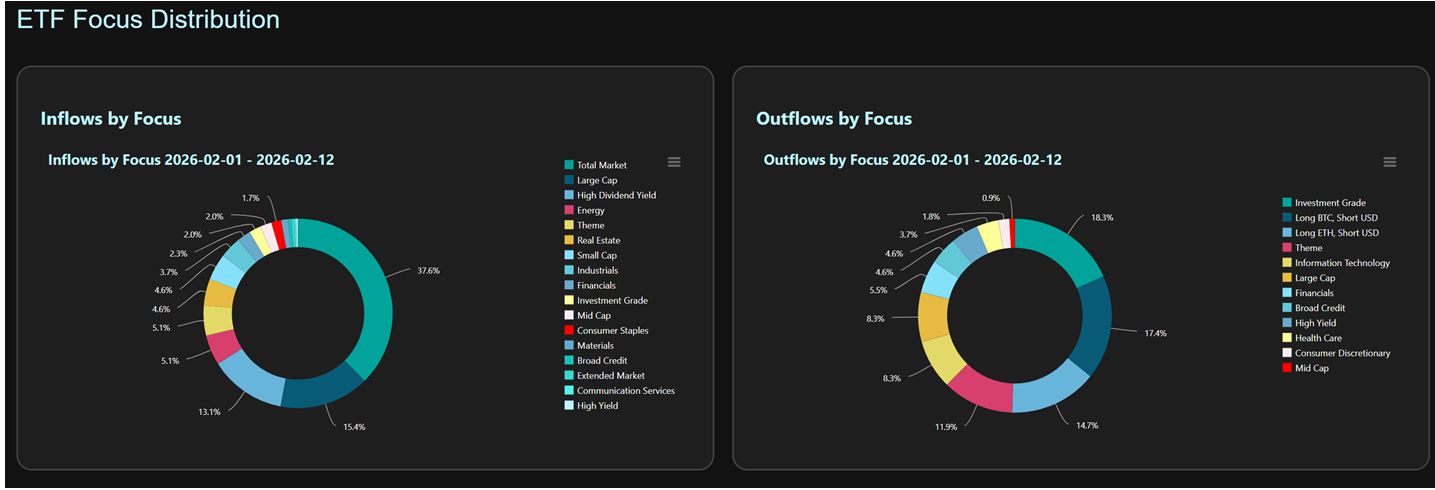 ETF Distribution Charts