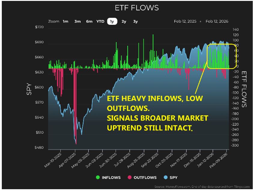 ETF Flow Chart 2