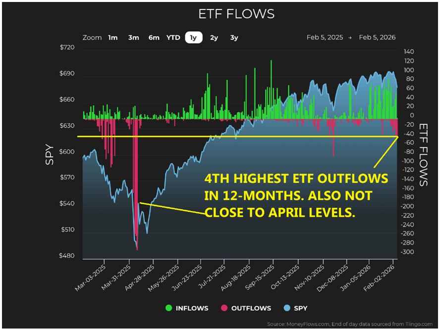 ETF Flow Chart