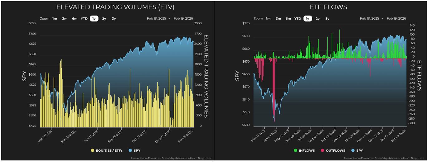 ETV-ETF Flow Charts