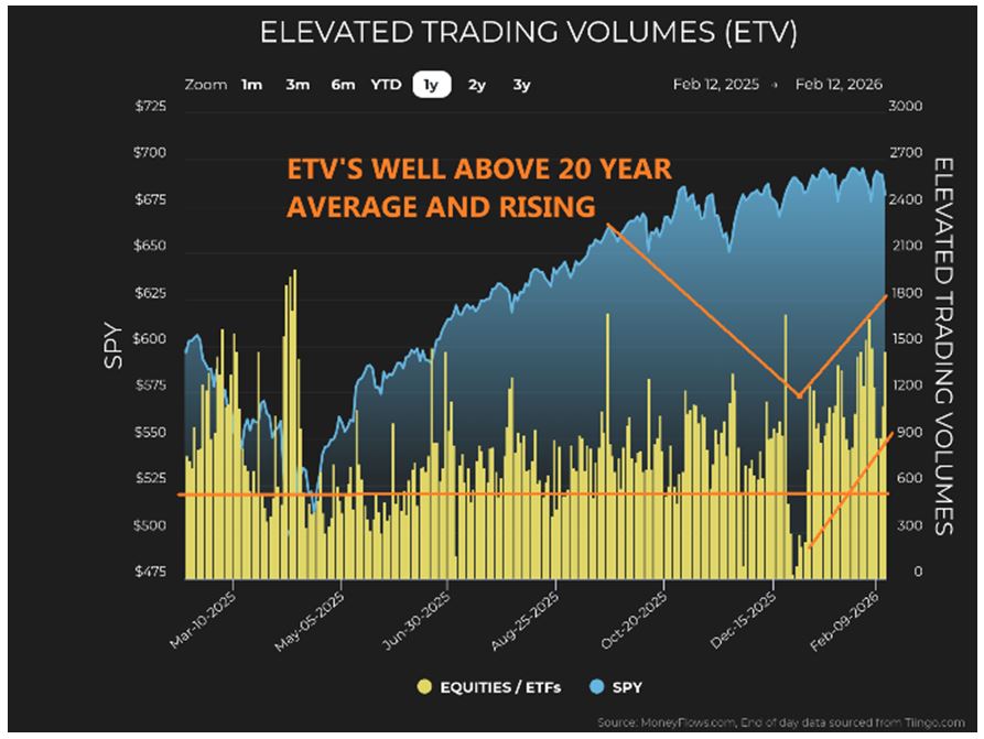 ETV Trading Chart